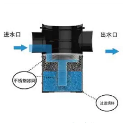 雨水过滤器