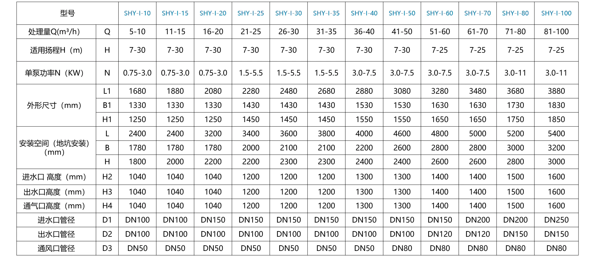 荣升油水分离器参数表